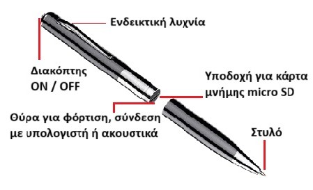 Voice recorder σε στυλό MAT-Q91